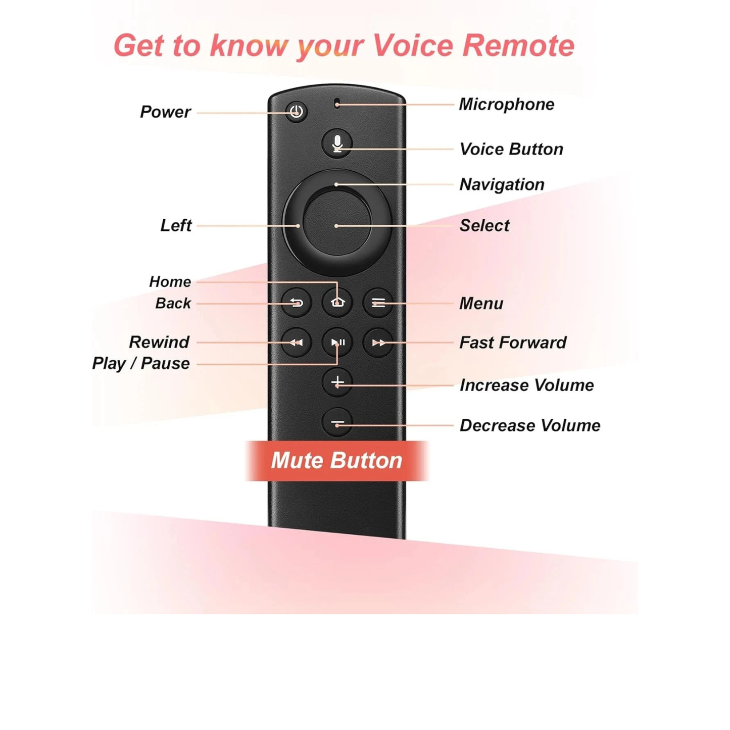 Replacement Remote for Fire TV Stick (2nd/3rd Gen)